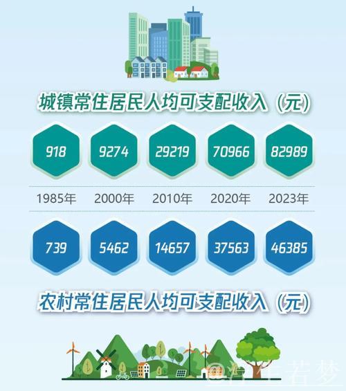 持续提升城乡居民收入水平