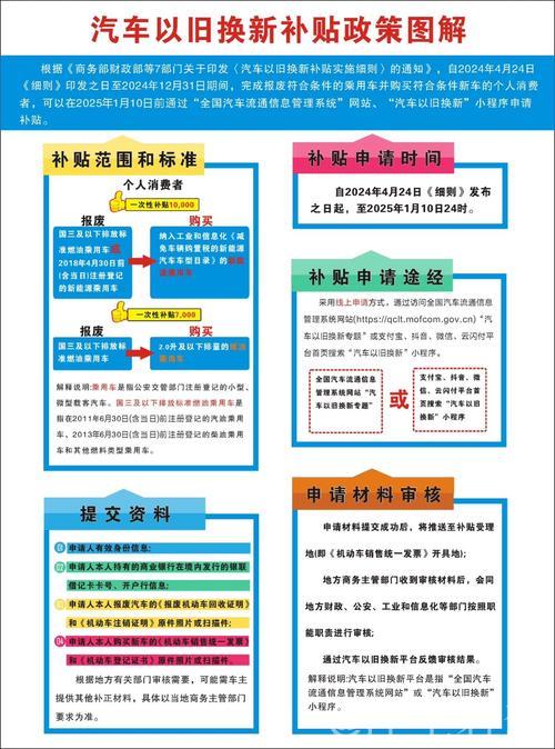 第三批“国补”资金到位!以旧换新下一步如何推进? 第三批“国补”资金到位!以旧换新下一步如何推进?