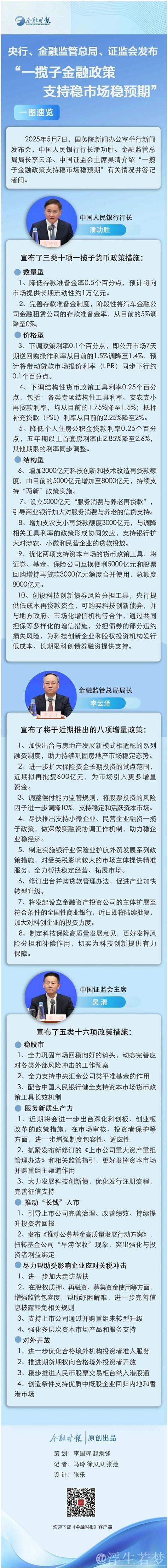 一揽子金融支持举措全部落地实施