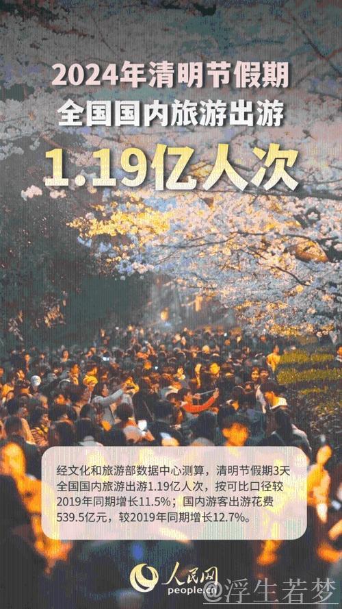 清明文旅市场齐头并进,展现中国消费强劲韧性 清明文旅市场齐头并进,展现中国消费强劲韧性