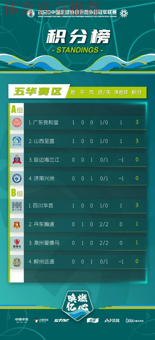 2020中冠联赛总决赛首日战罢 丹东瀚通绝平对手 2020中冠联赛总决赛首日战罢 丹东瀚通绝平对手